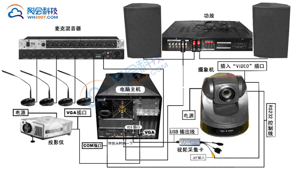 不同家庭面积全屋WiFi选购清单主张保藏